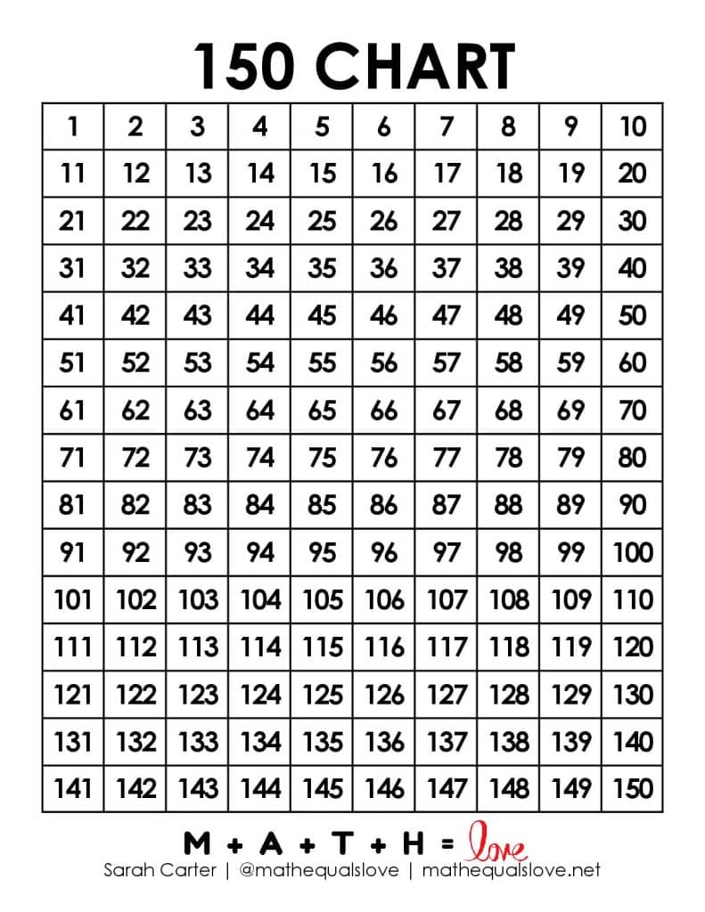 150 chart printable pdf. 
