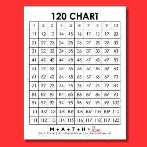 120 chart printable