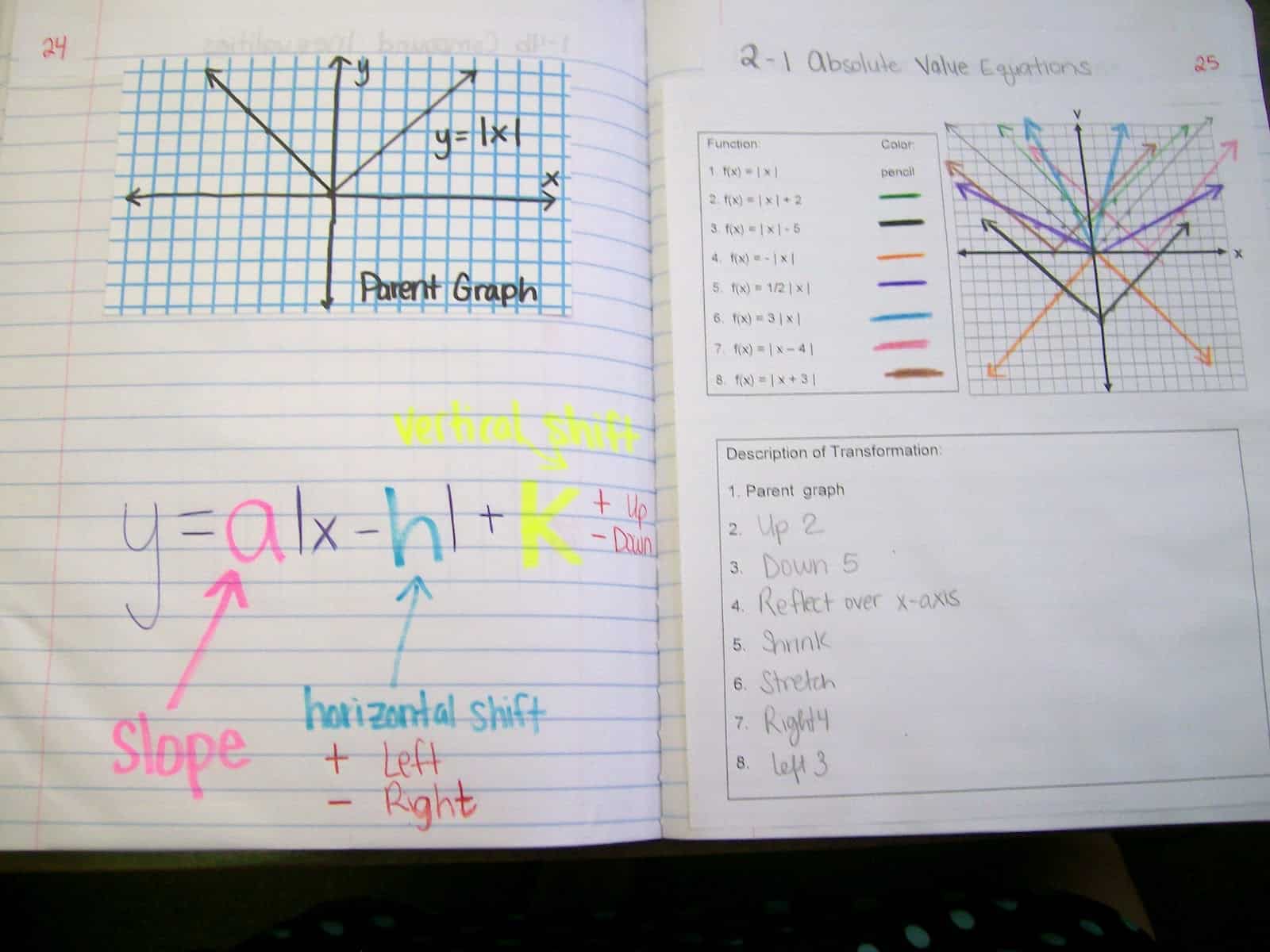 absolute value graphs interactive notebook page.