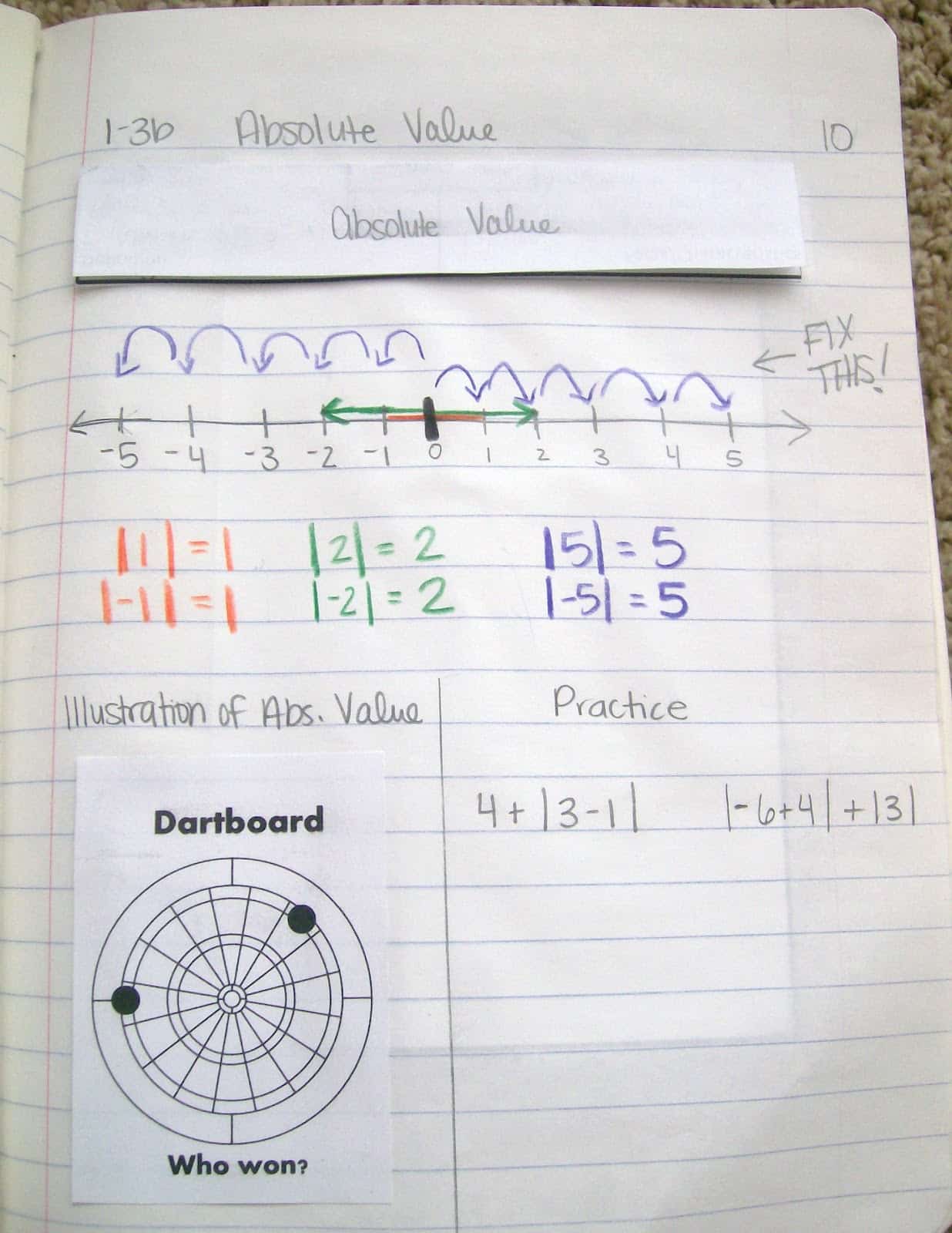 absolute value interactive notebook page for algebra 1 inbs math