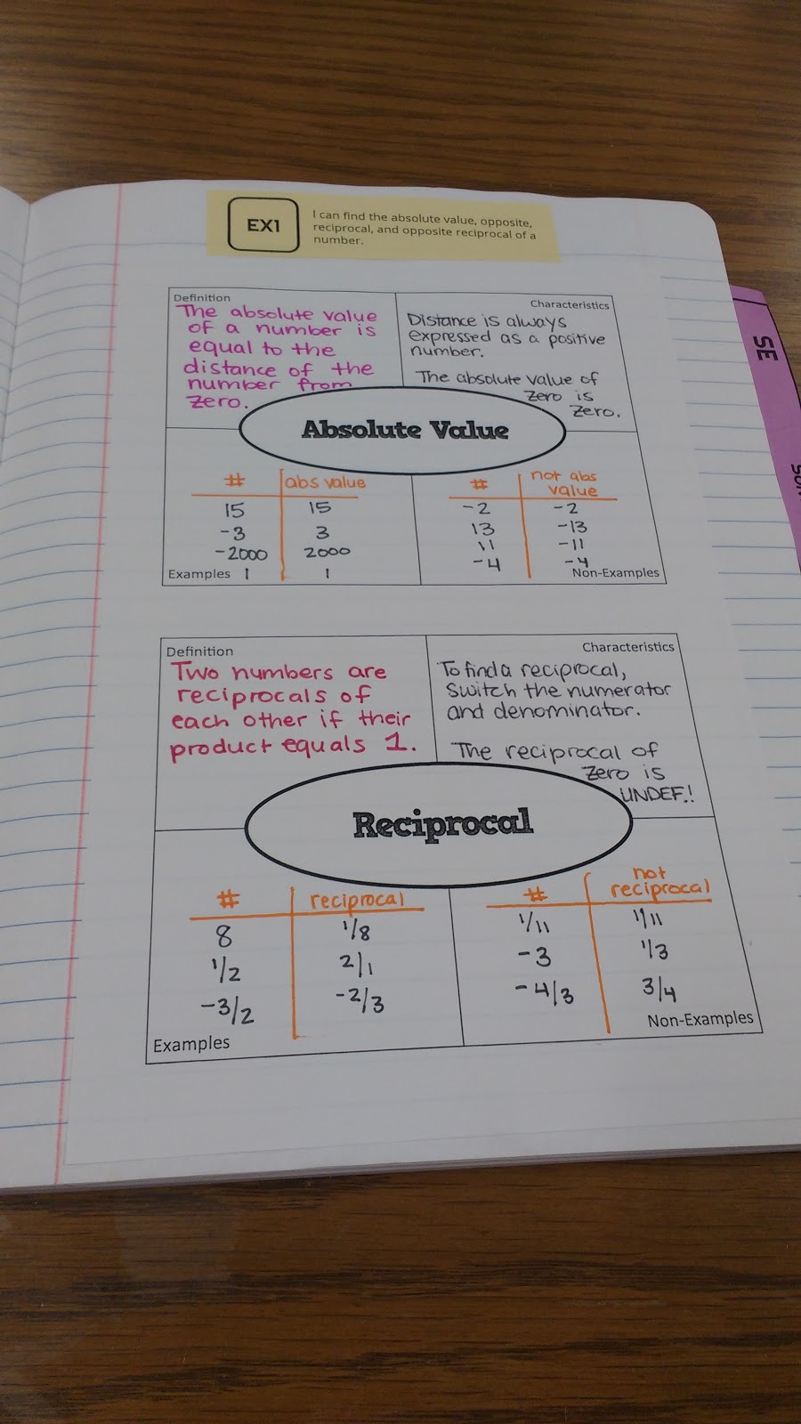 Absolute Value, Opposite, Reciprocal, and Opposite Reciprocal Frayer Models