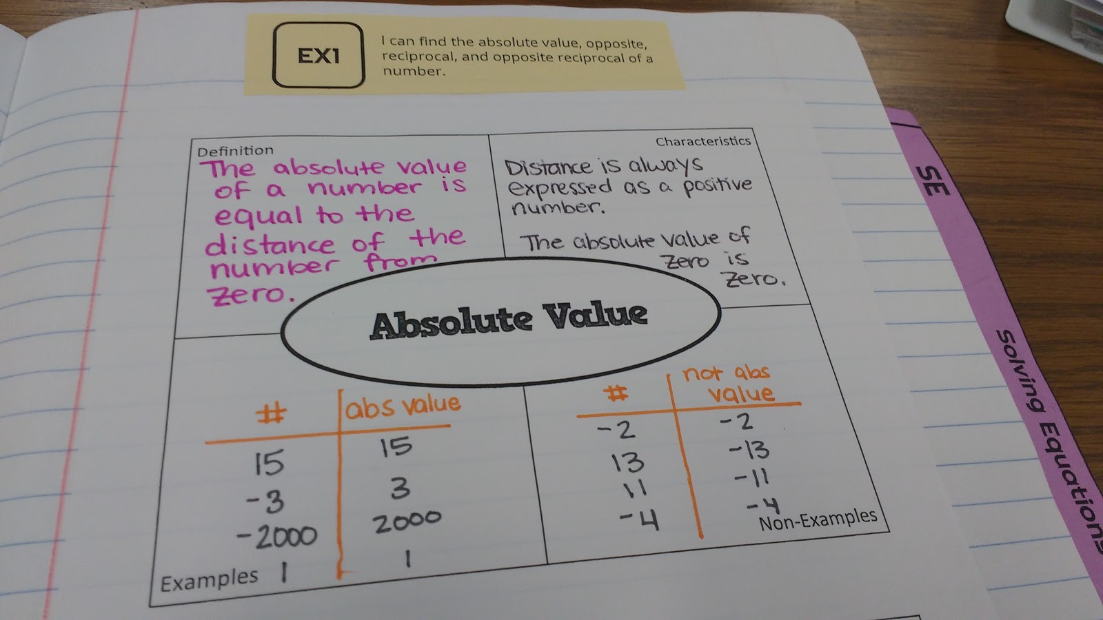 absolute value frayer model