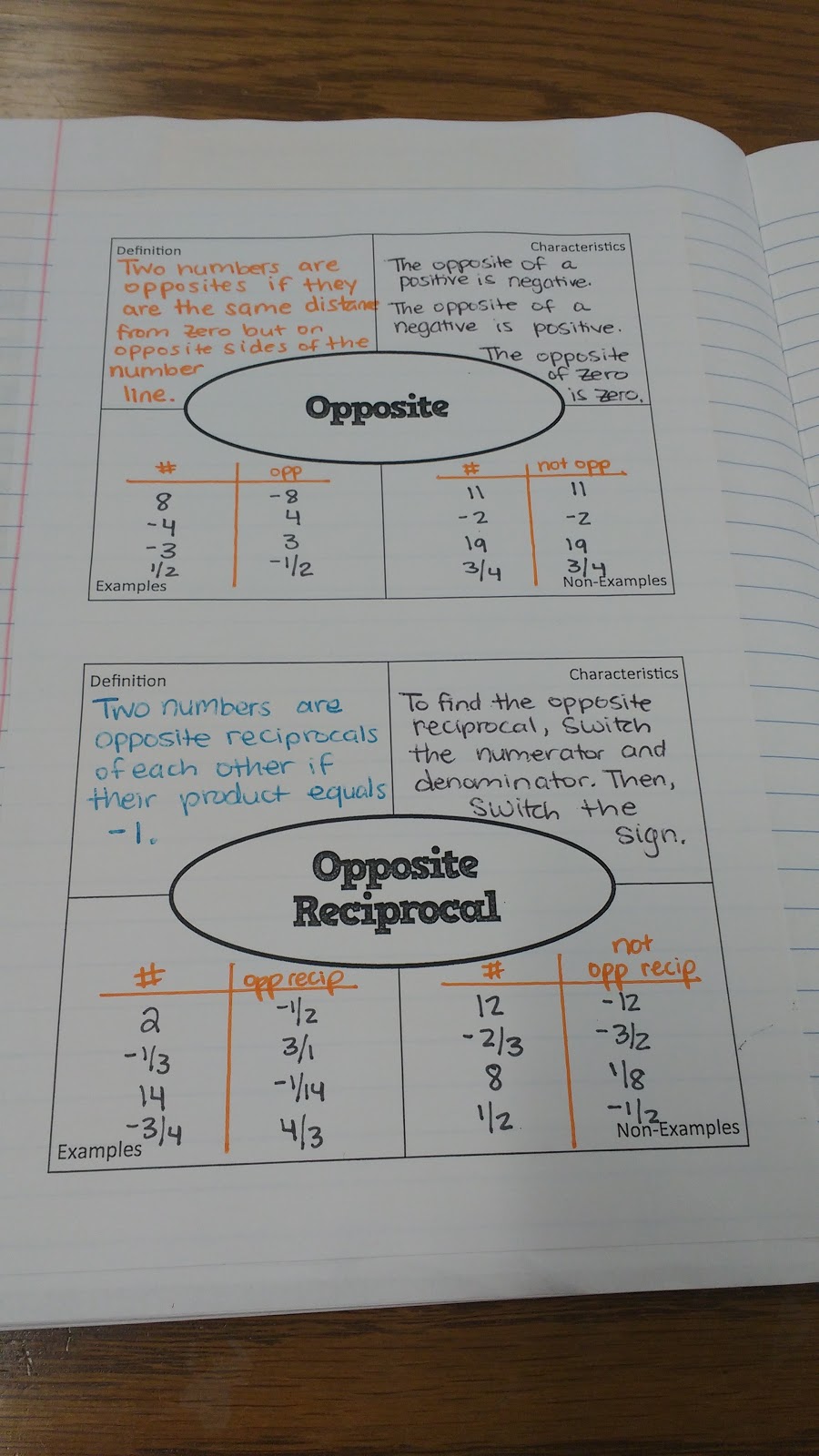 Absolute Value, Opposite, Reciprocal, and Opposite Reciprocal Frayer Models
