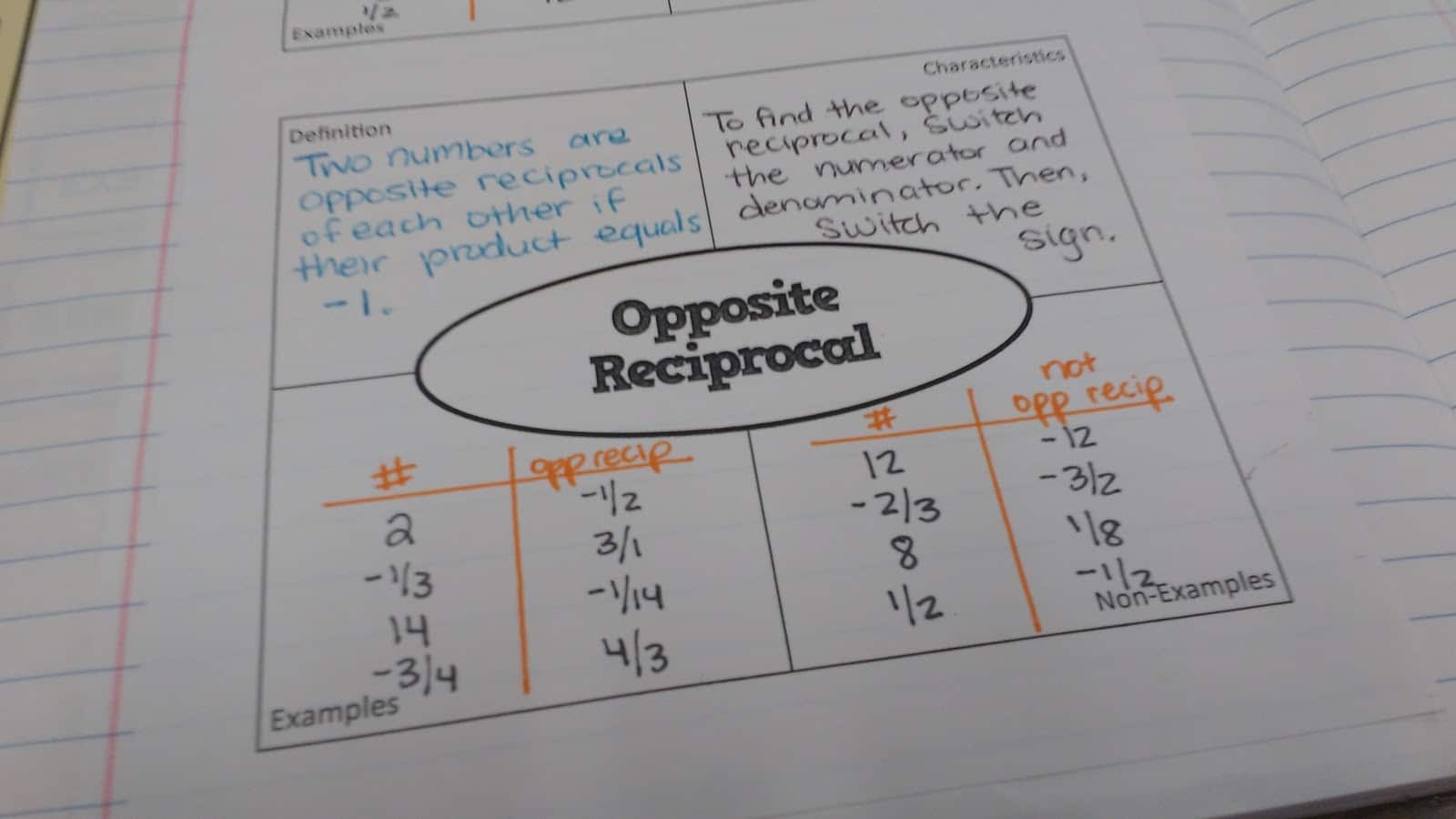 opposite reciprocal frayer model