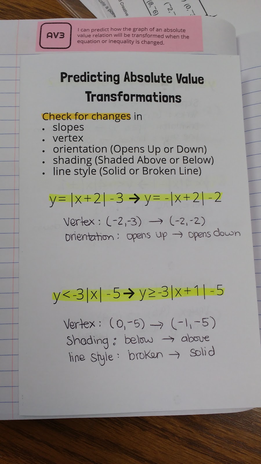 absolute value transformations foldable.
