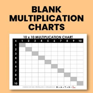 blank multiplication charts