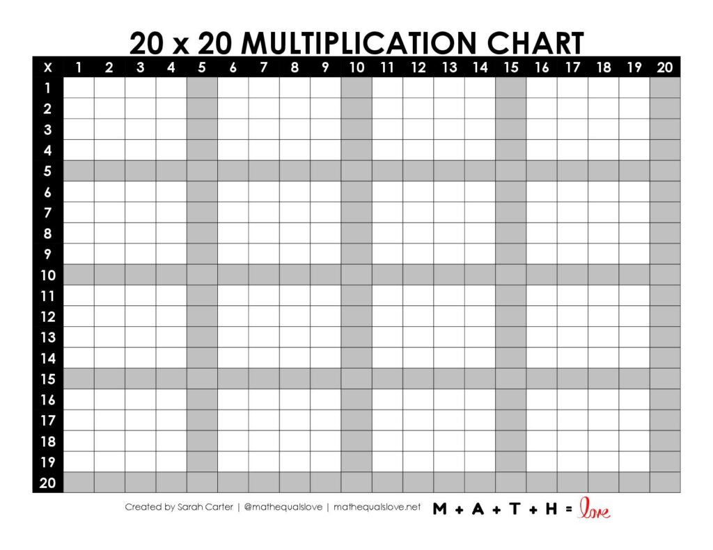 blank multiplication chart 1-20 with highlighting of multiples of 5.