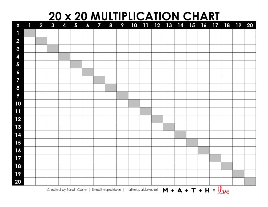blank multiplication chart 1-20 with highlighting along diagonal.
