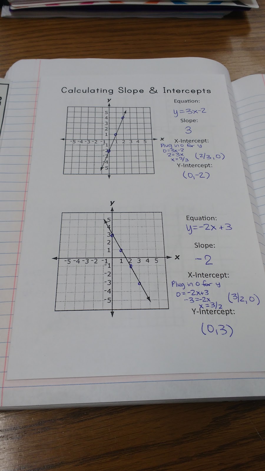 Calculating Slope and Intercepts Foldable.