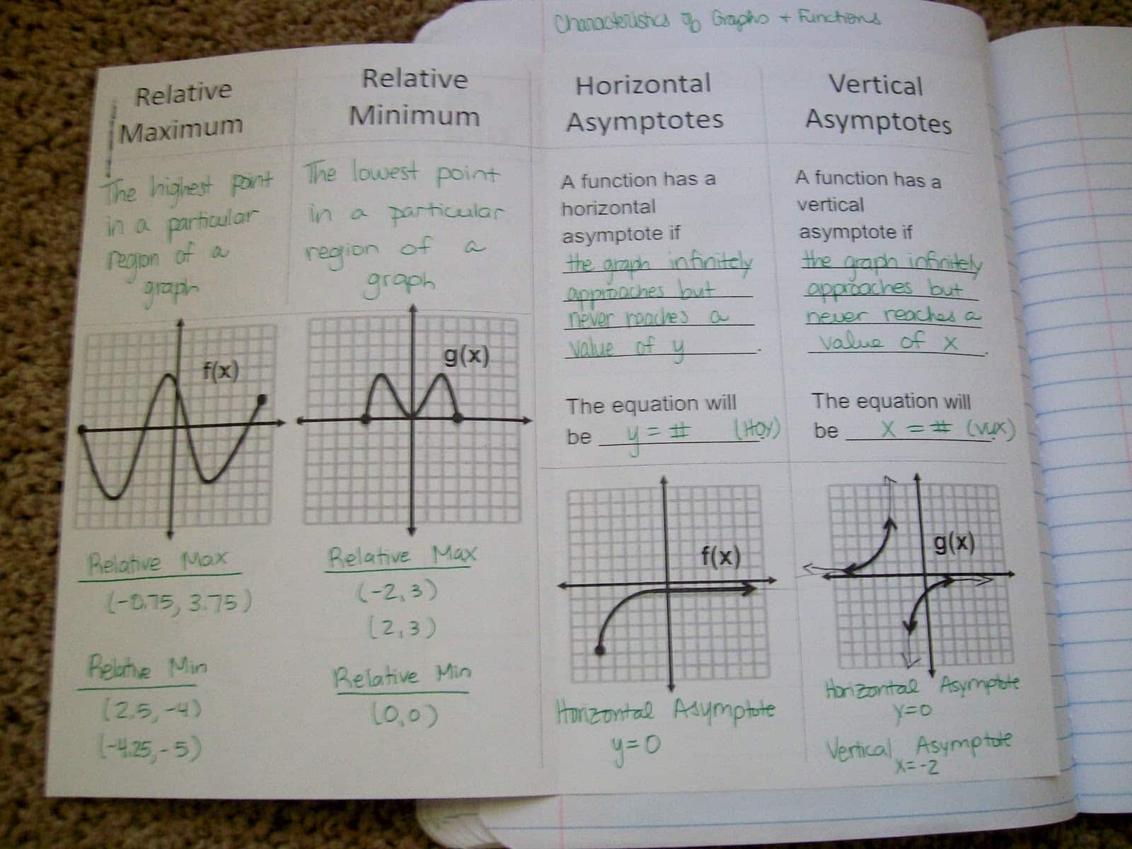 characteristics of functions notes.