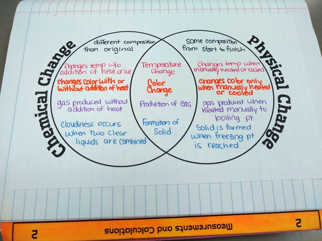 chemical changes vs physical changes venn diagram in interactive notebook.