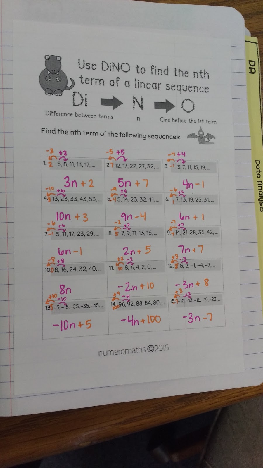 dino method notes for arithmetic sequences.