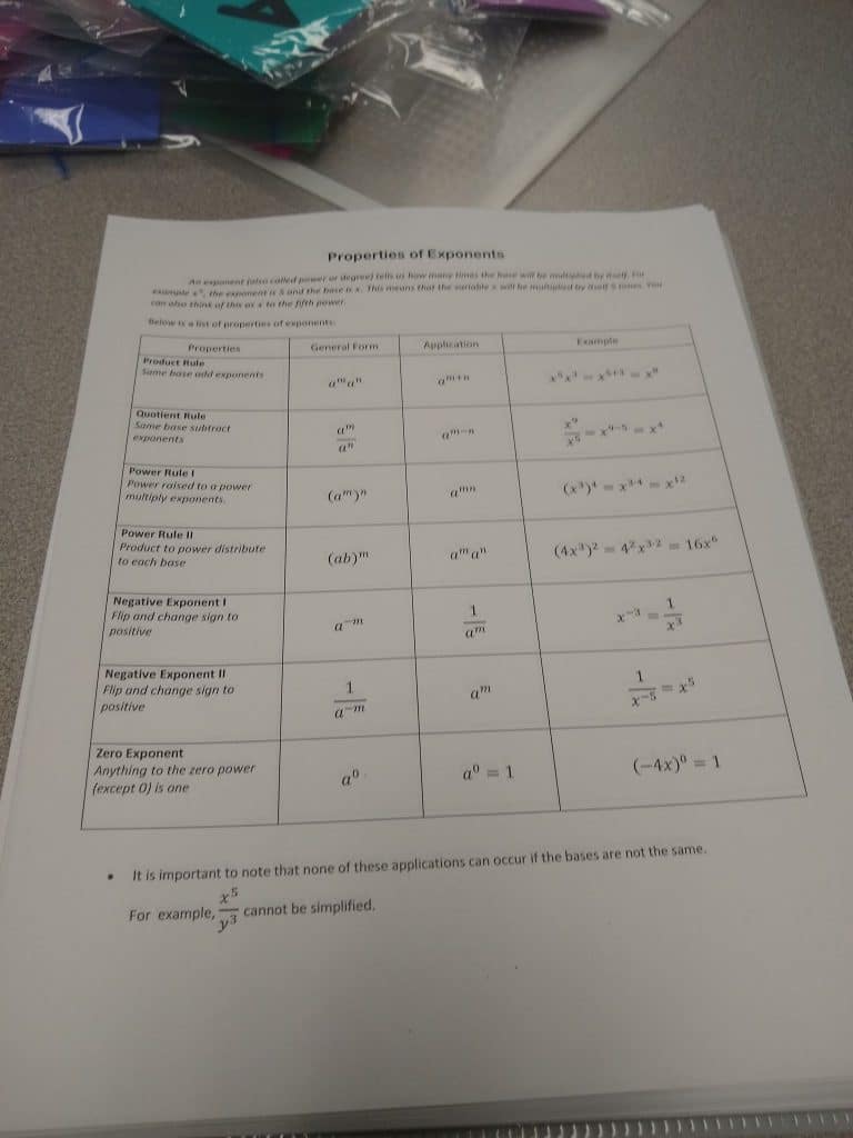 Properties of Exponents Chart. 