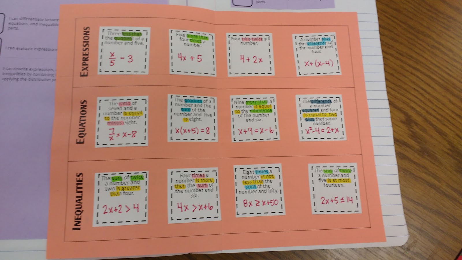 Expression vs Equation vs Inequality Foldable.