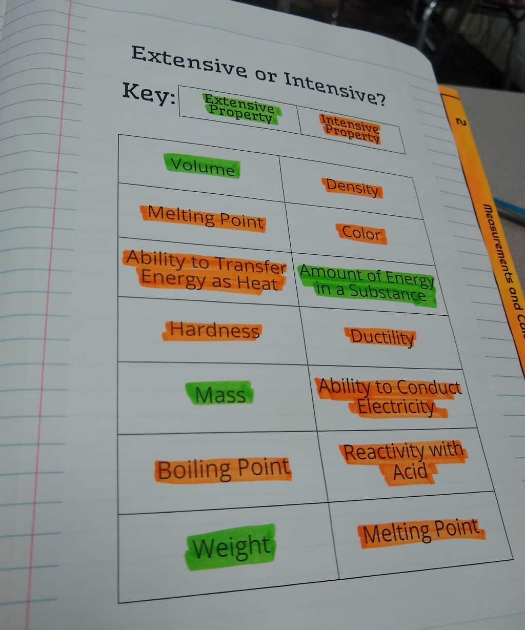 extensive or intensive properties color coding activity glued in interactive notebook.