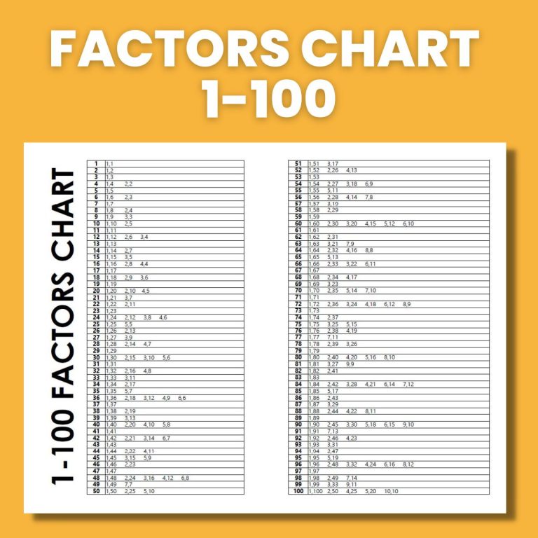 factors chart 1-100. 