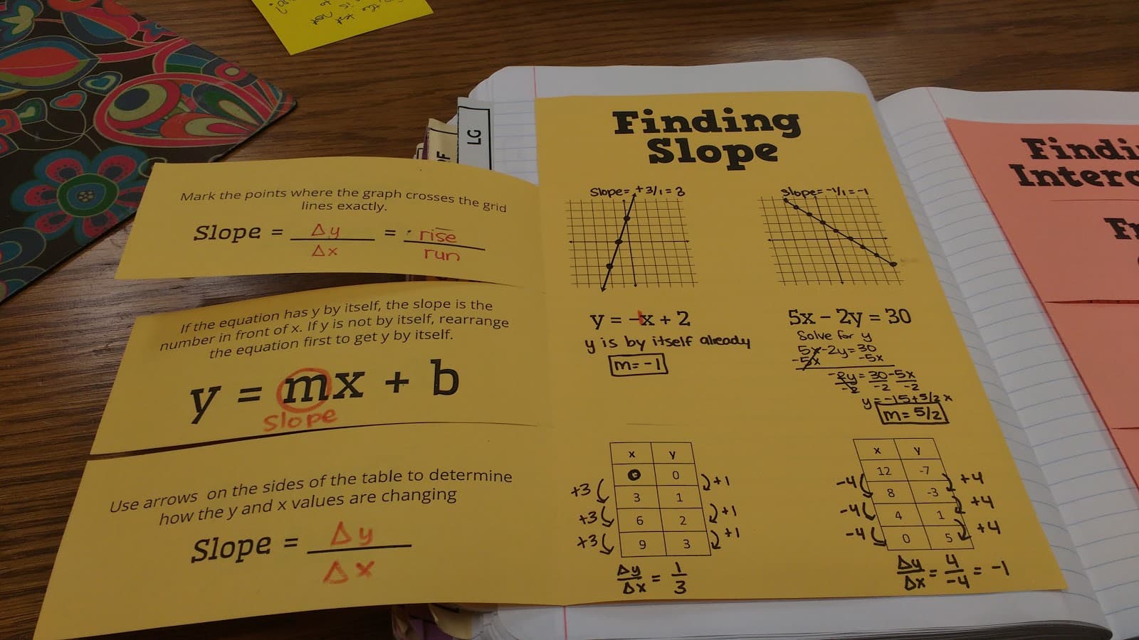 Finding Slope Foldable.