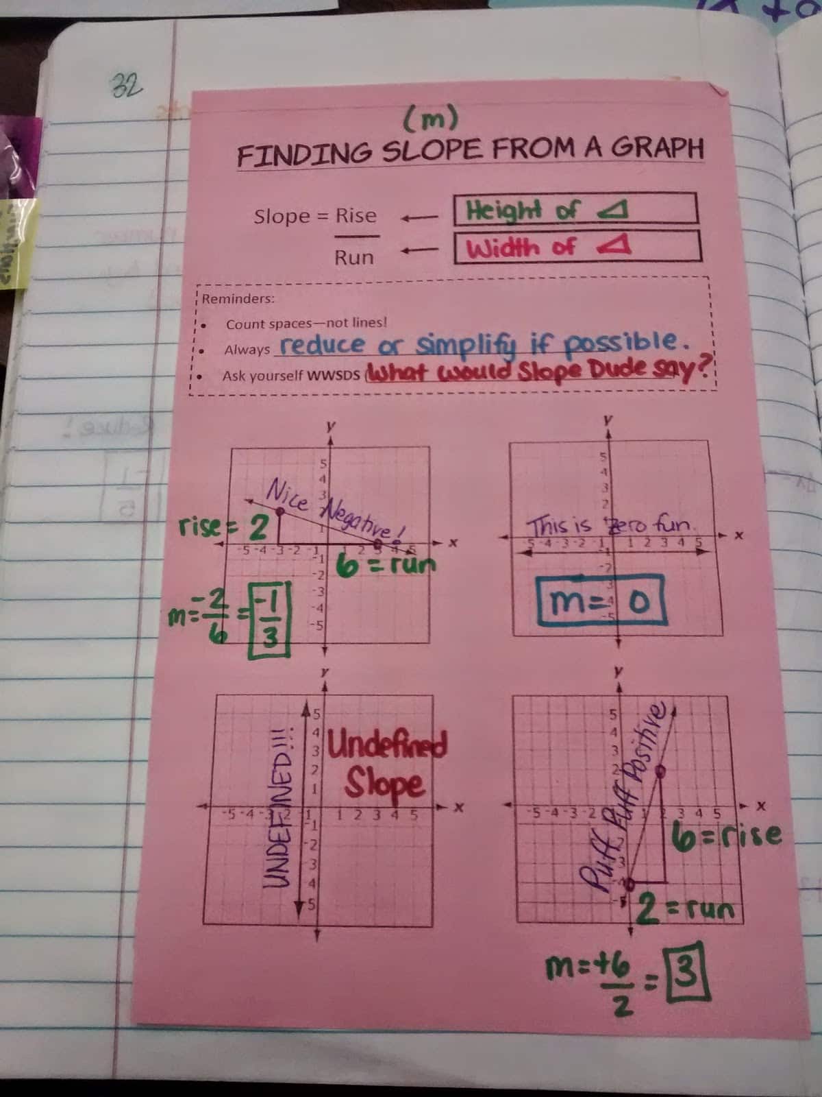 finding slope from a graph graphic organizer.