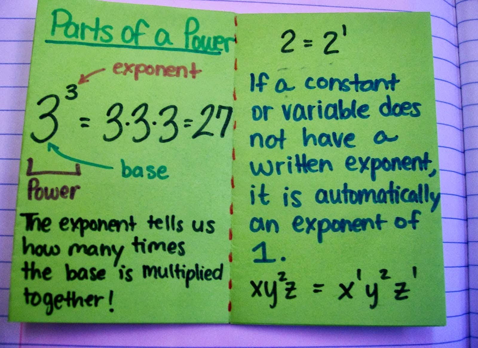 foldable book of exponent rules algebra interactive notebook