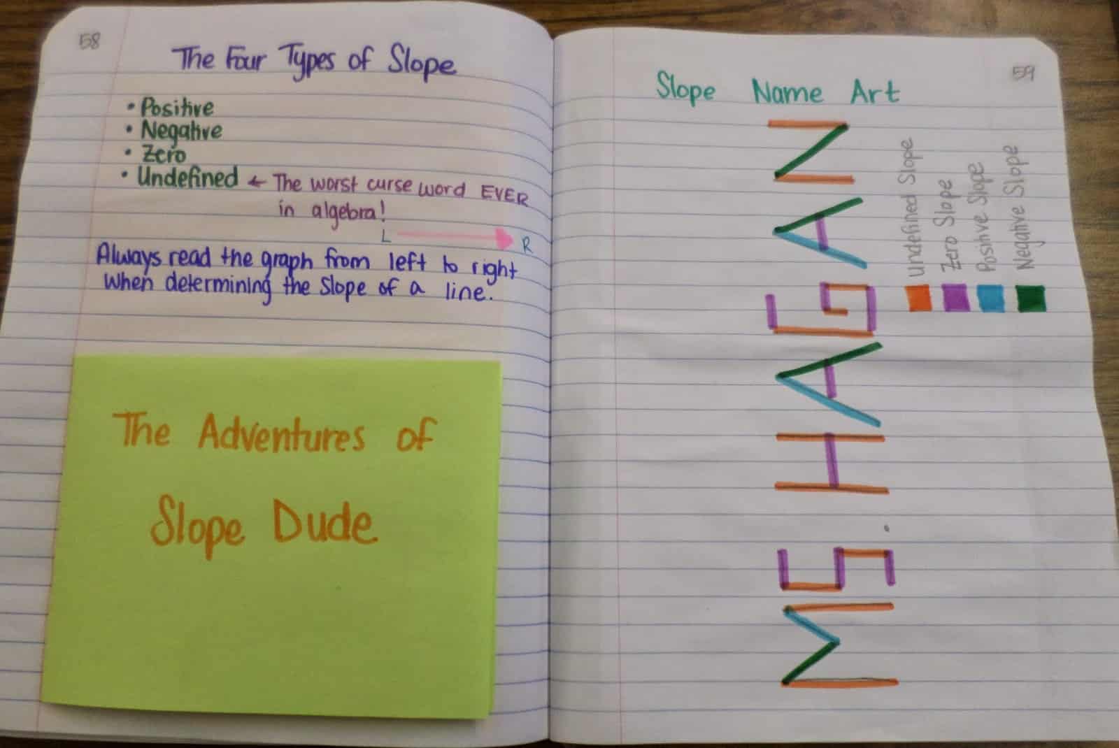 four types of slope interactive notebook page.