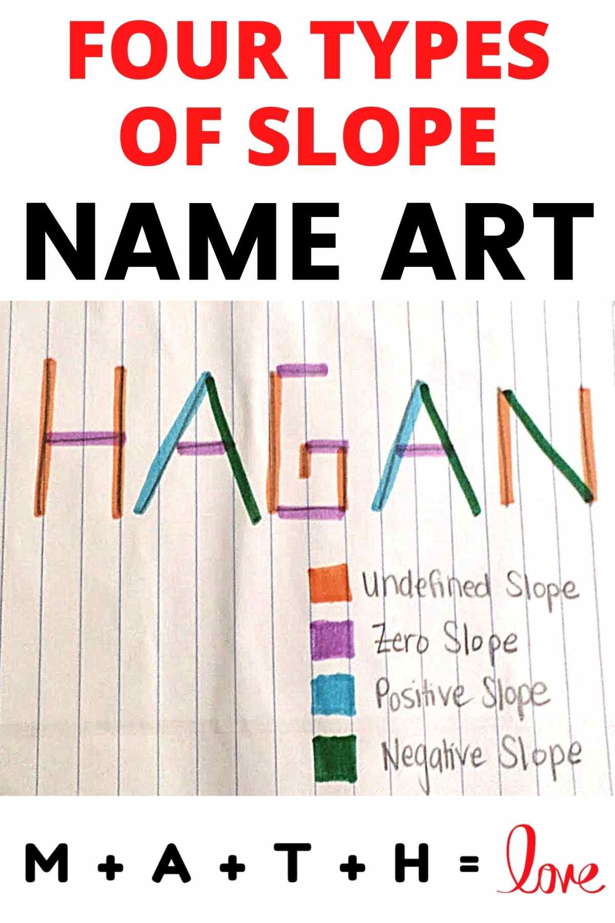 four types of slope name art example.