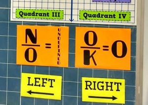 fraction posters in high school math classroom.