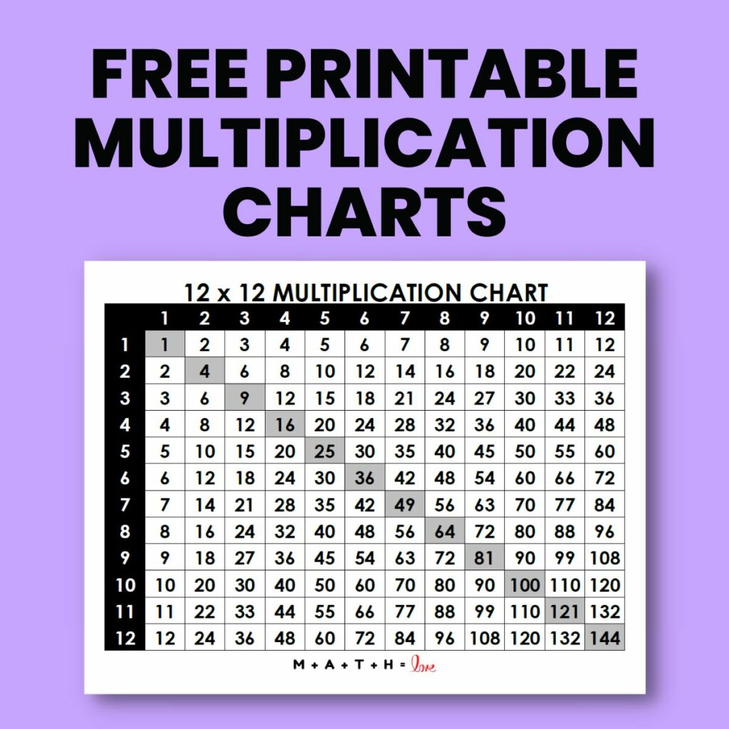 free printable multiplication charts