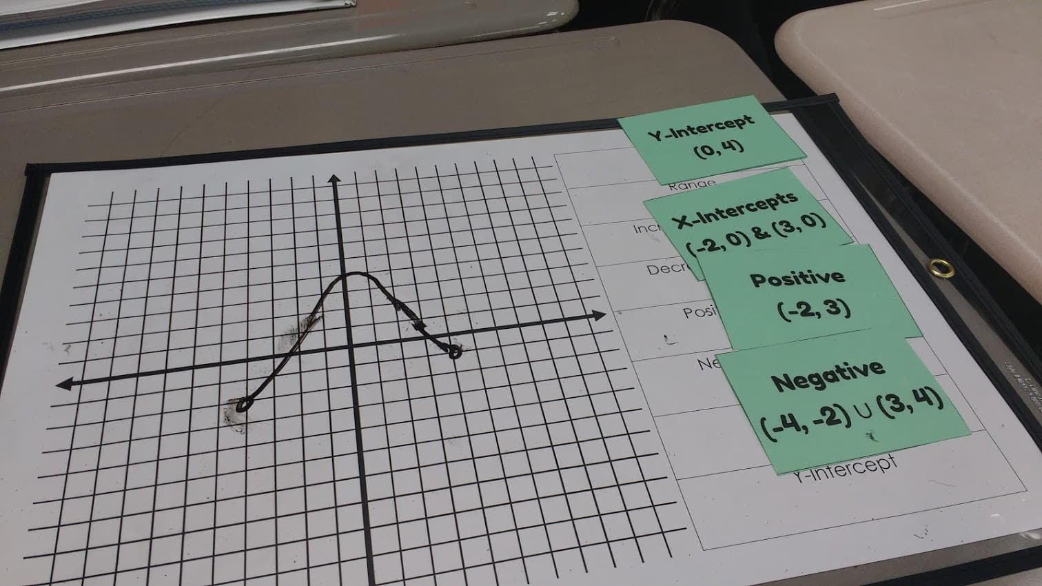 function graph sketching activity in dry erase pocket.