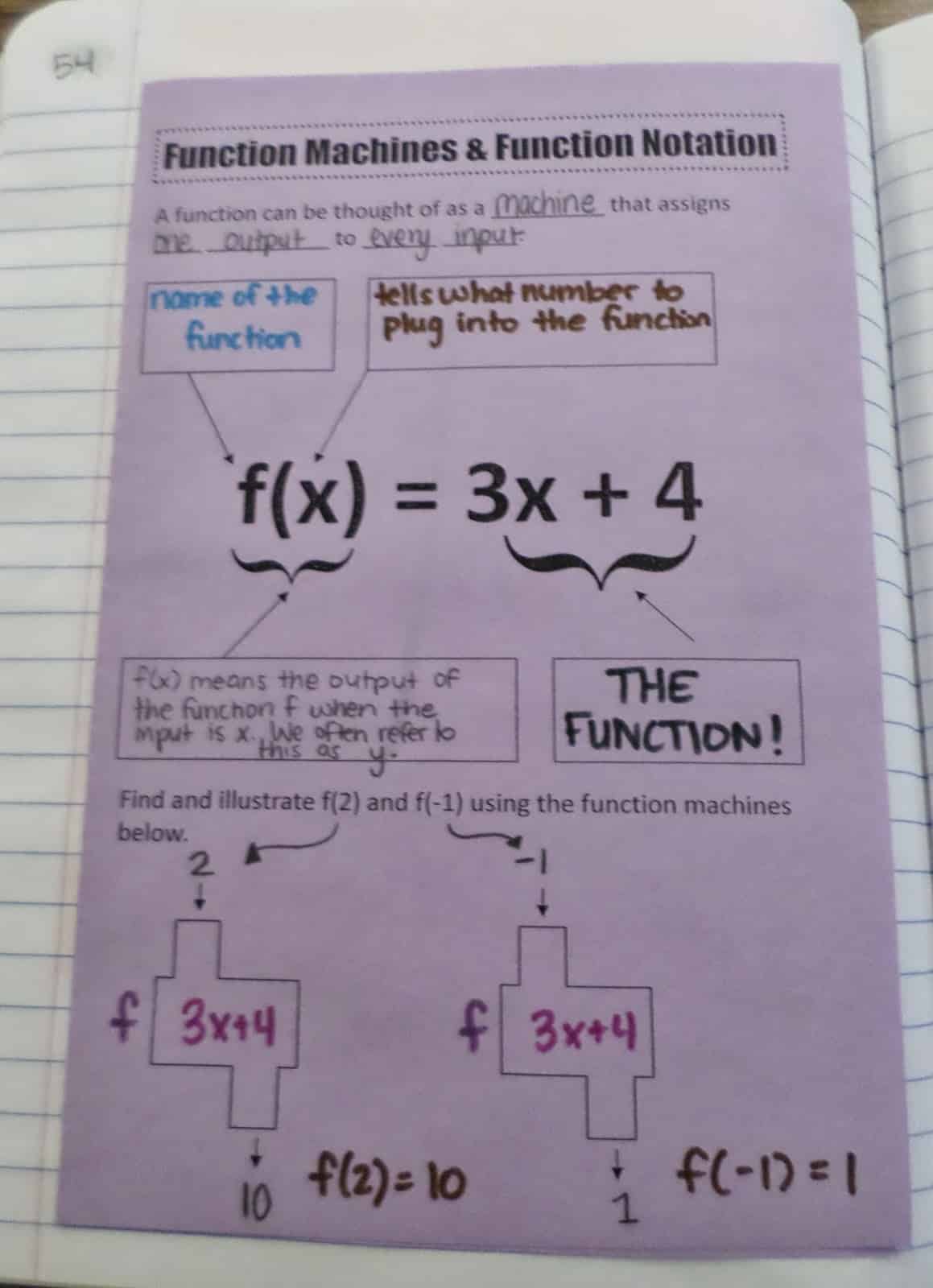 Function Machines and Function Notation Foldable