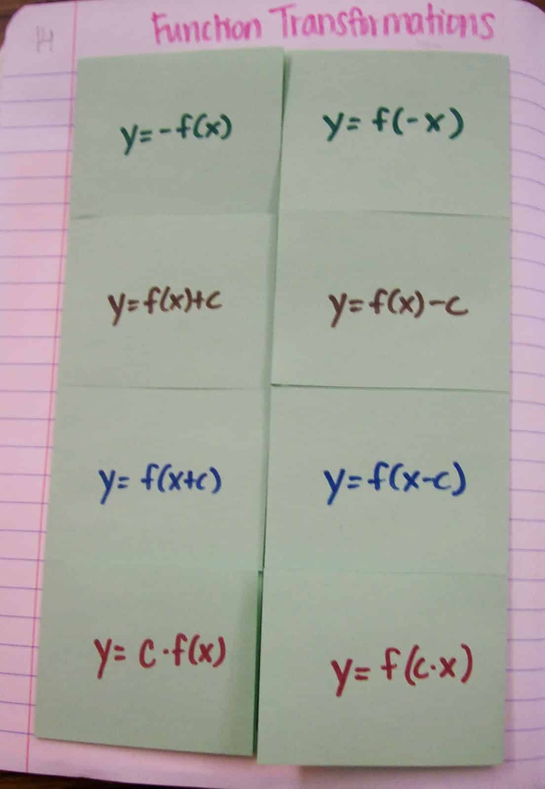 Function Transformations Foldable