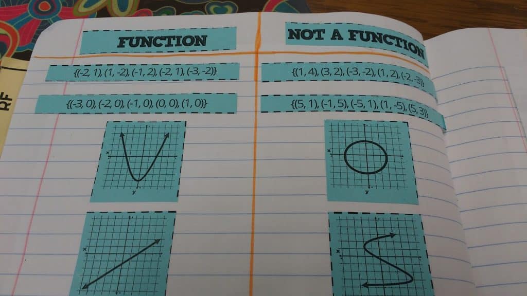 function vs not a function card sort activity. 