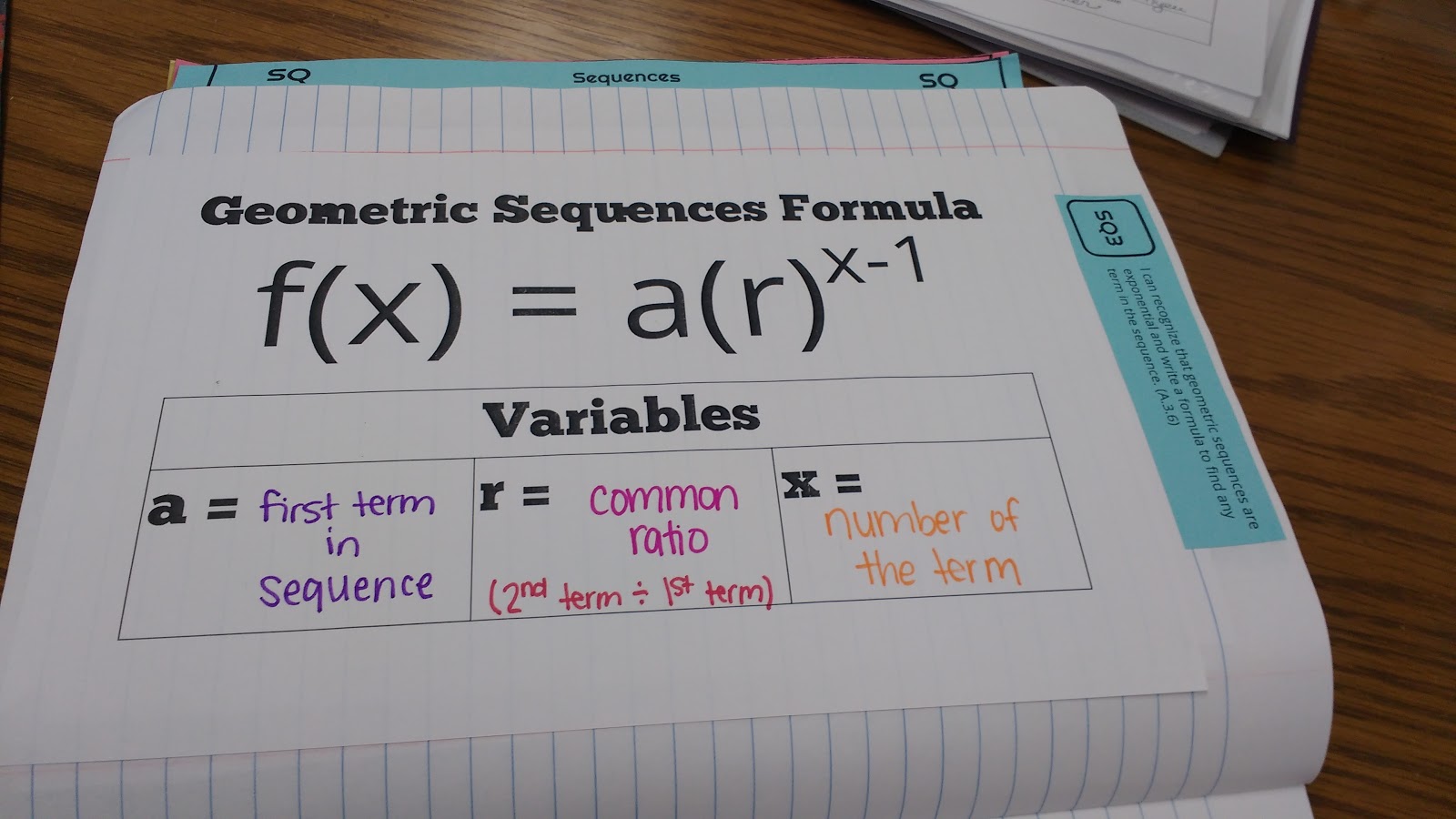 geometric sequences formula graphic organizer.