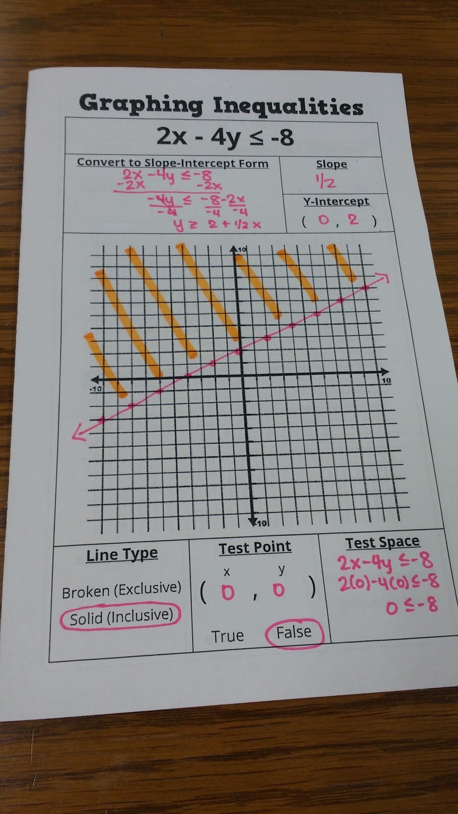 graphing linear inequalities notes foldable.