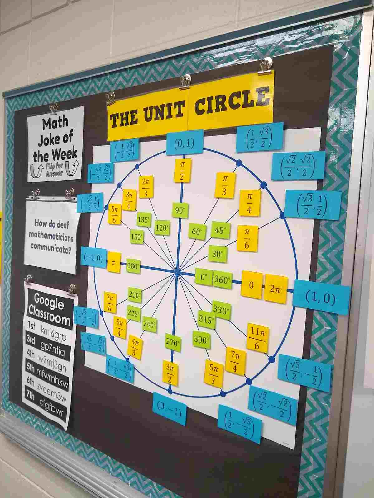 High School Math Classroom Decorations 2021-2022