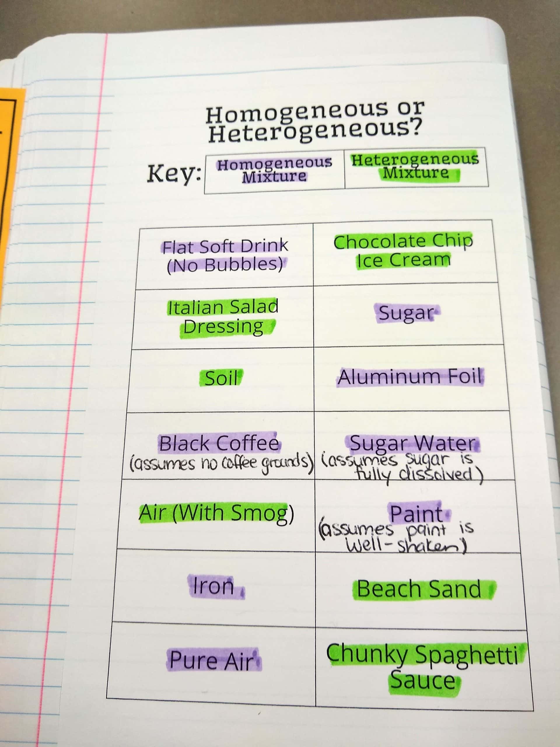 homogeneous vs heterogeneous mixtures color coding activity.