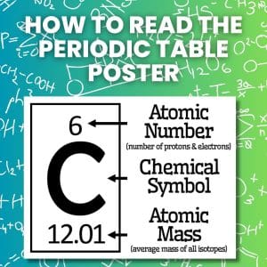 how to read the periodic table poster