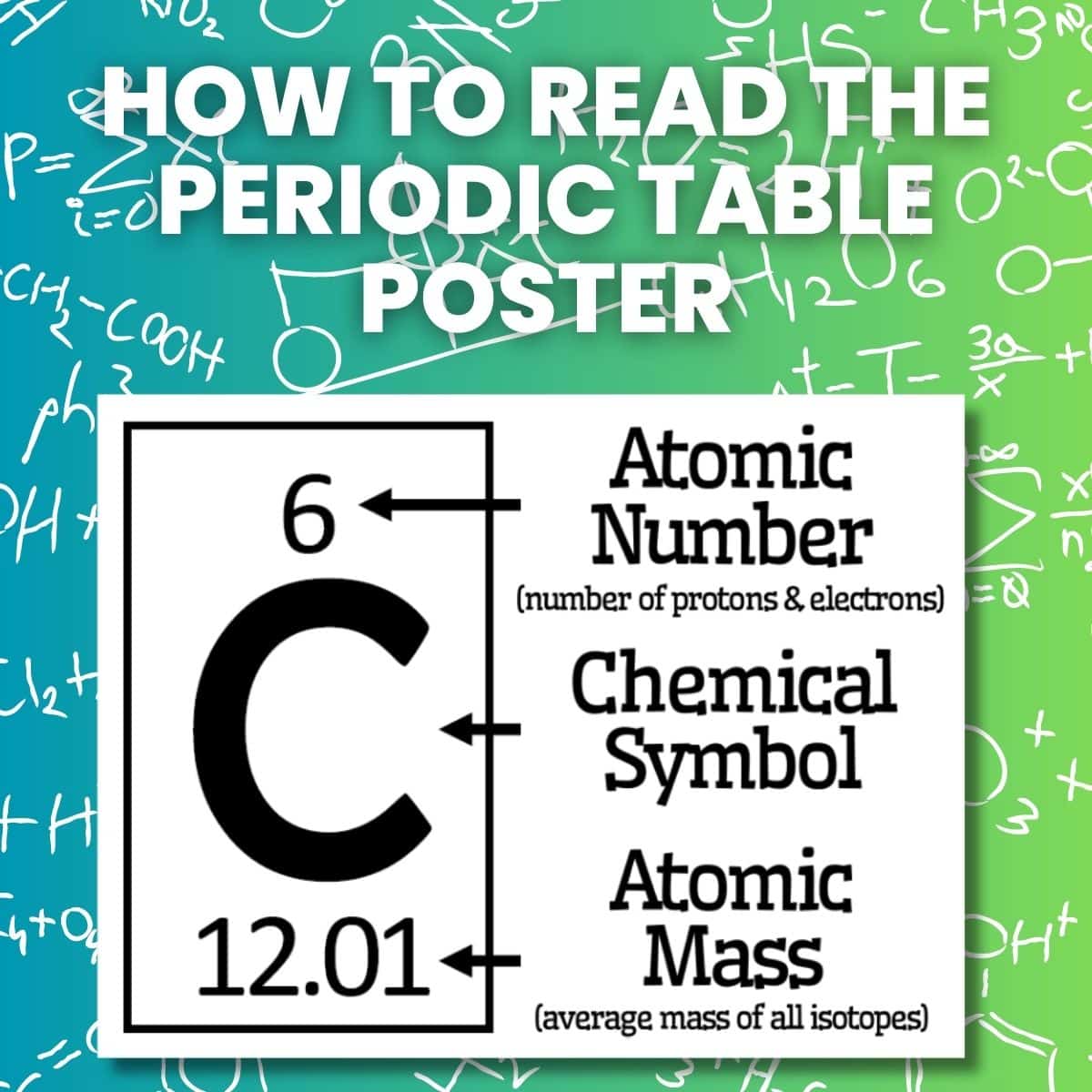 how to read the periodic table poster