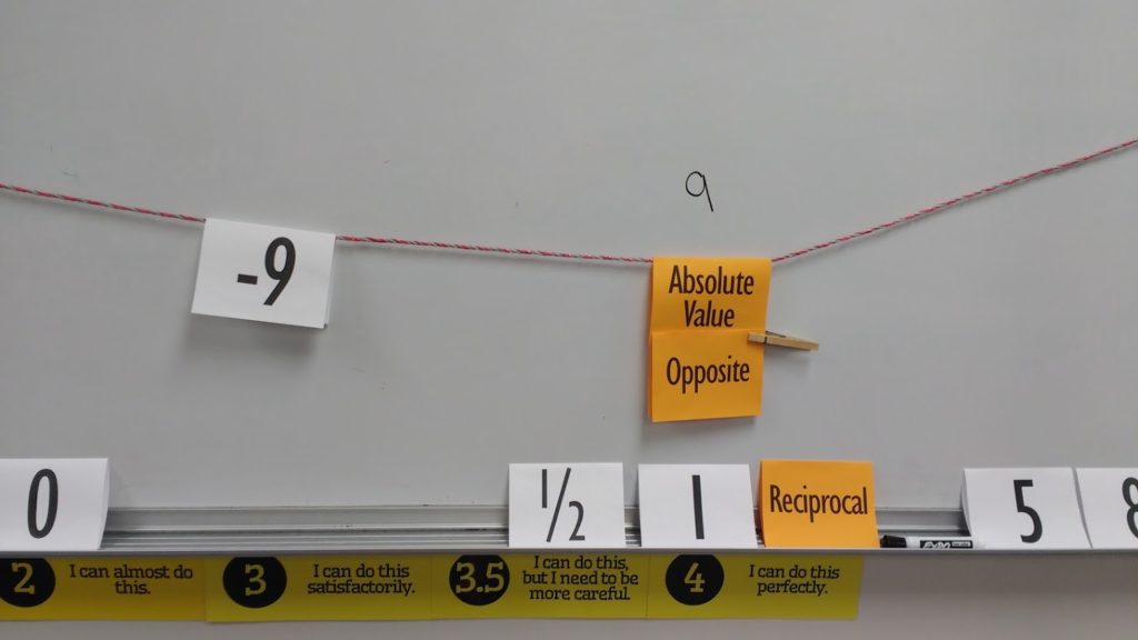 opposite clothespinned to absolute value on number line. 