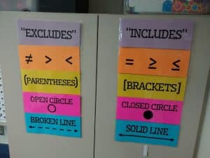 includes vs excludes poster with open circle vs closed circle in high school math classroom.
