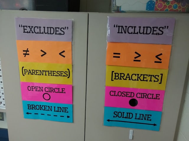 includes vs excludes poster with open circle vs closed circle in high school math classroom.
