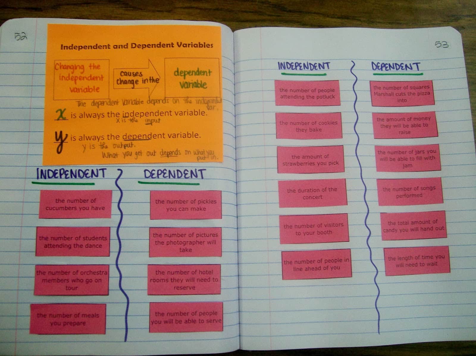 independent vs dependent variables card sort in algebra 1 interactive notebook.