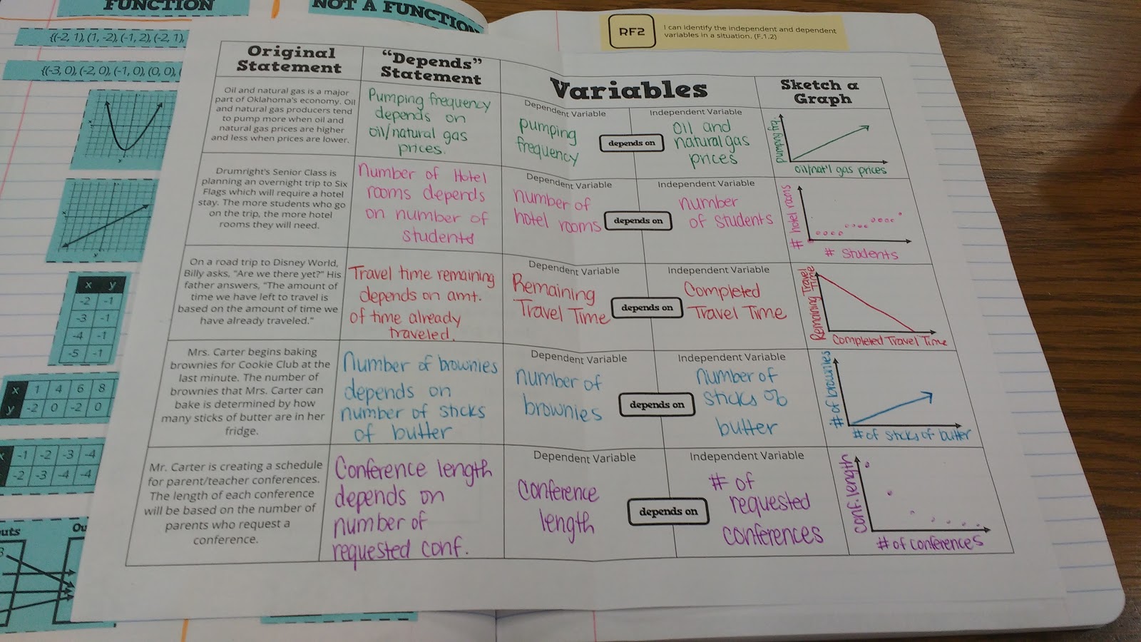 independent vs dependent variables foldable in algebra 1 interactive notebook.