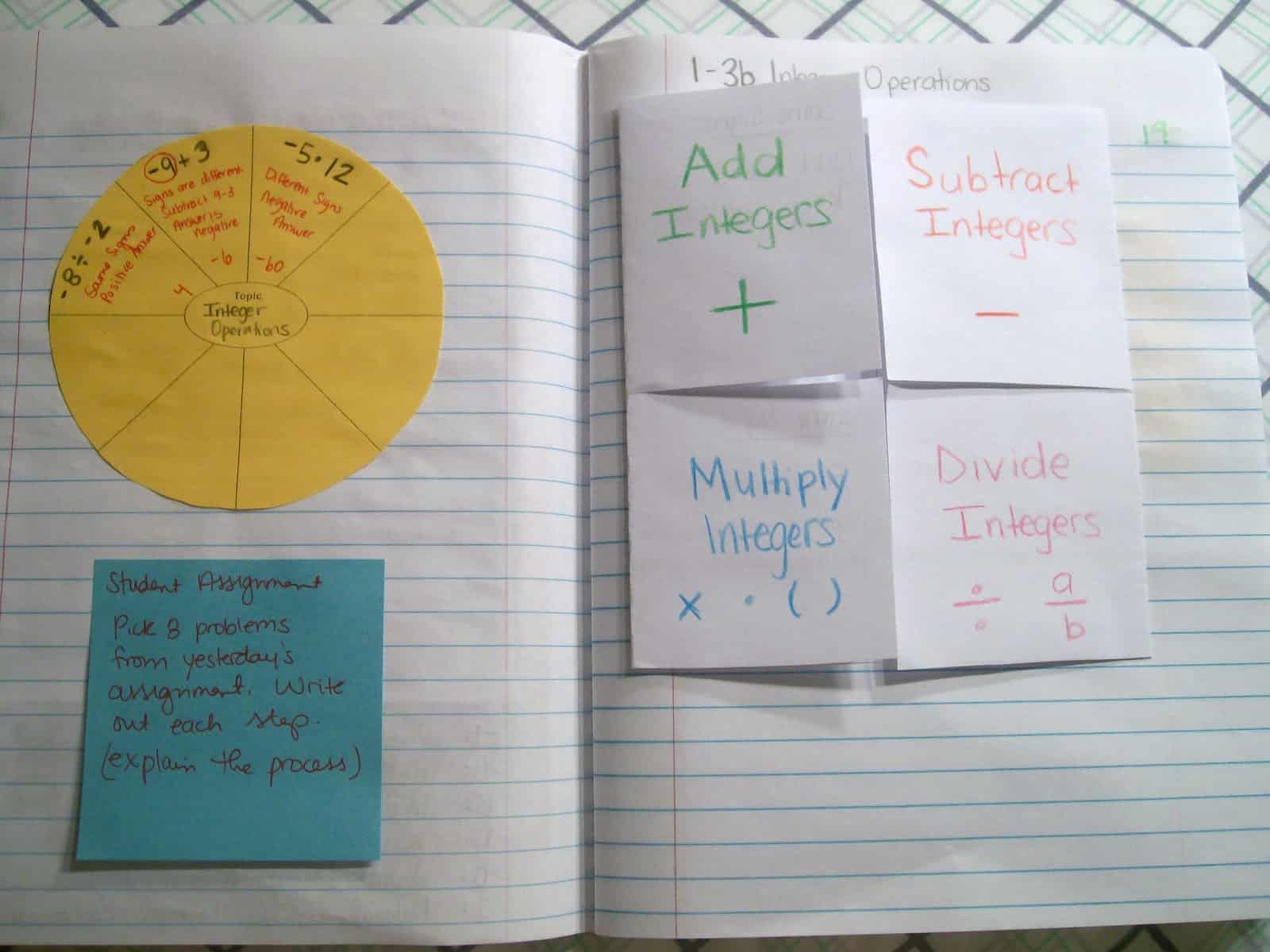 integer operations foldable for algebra interactive notebooks inb math