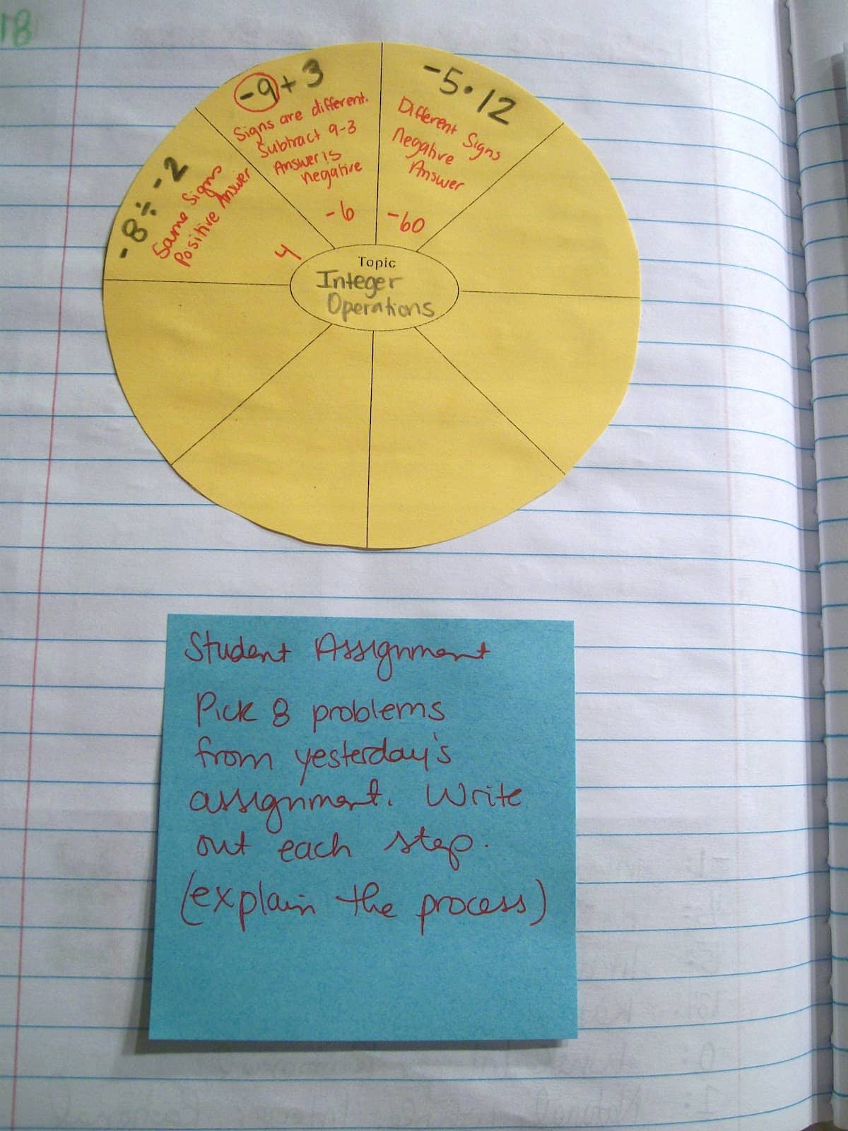 integer operations foldable for algebra interactive notebooks inb math