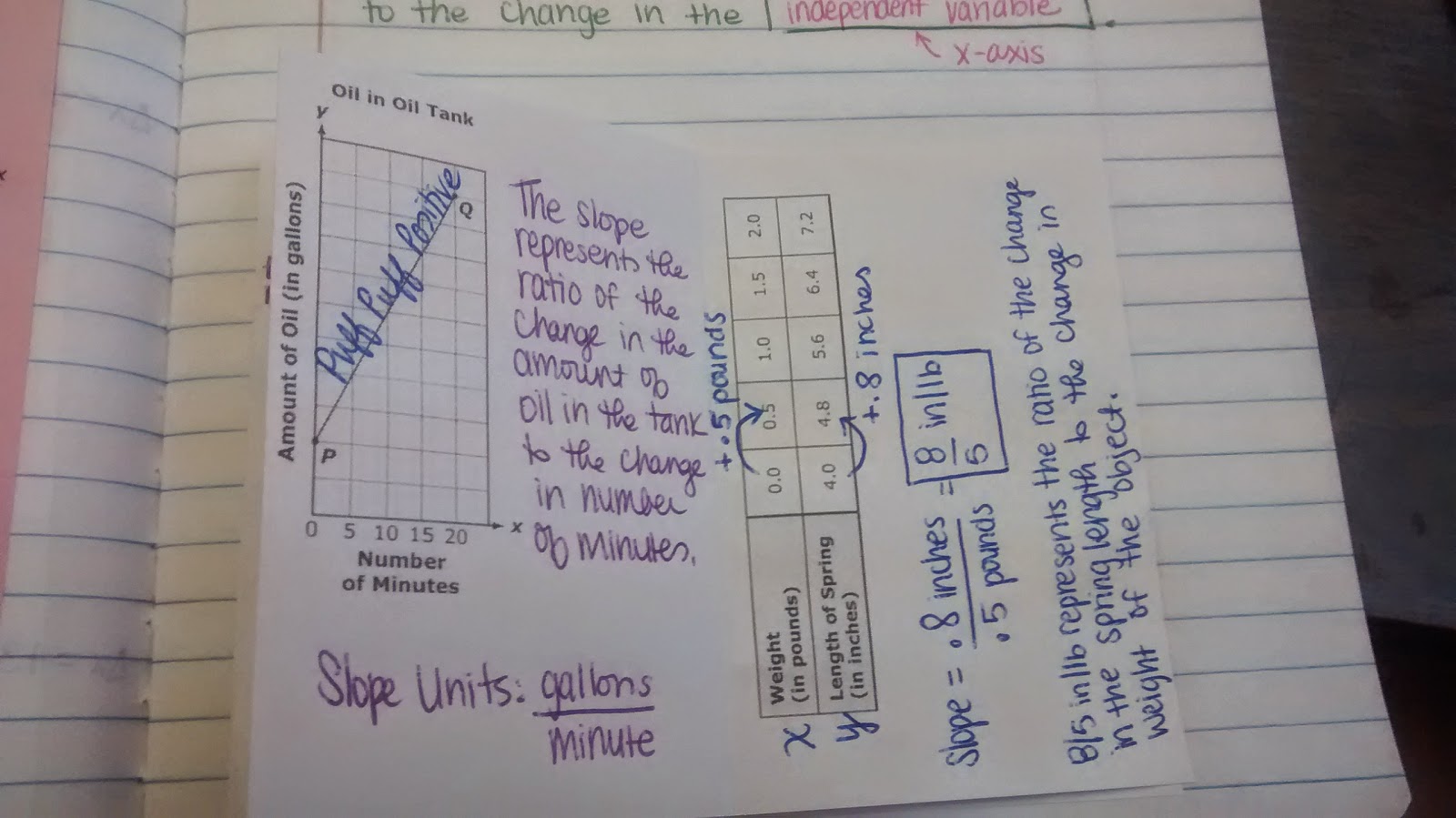 interpreting slope practice book.