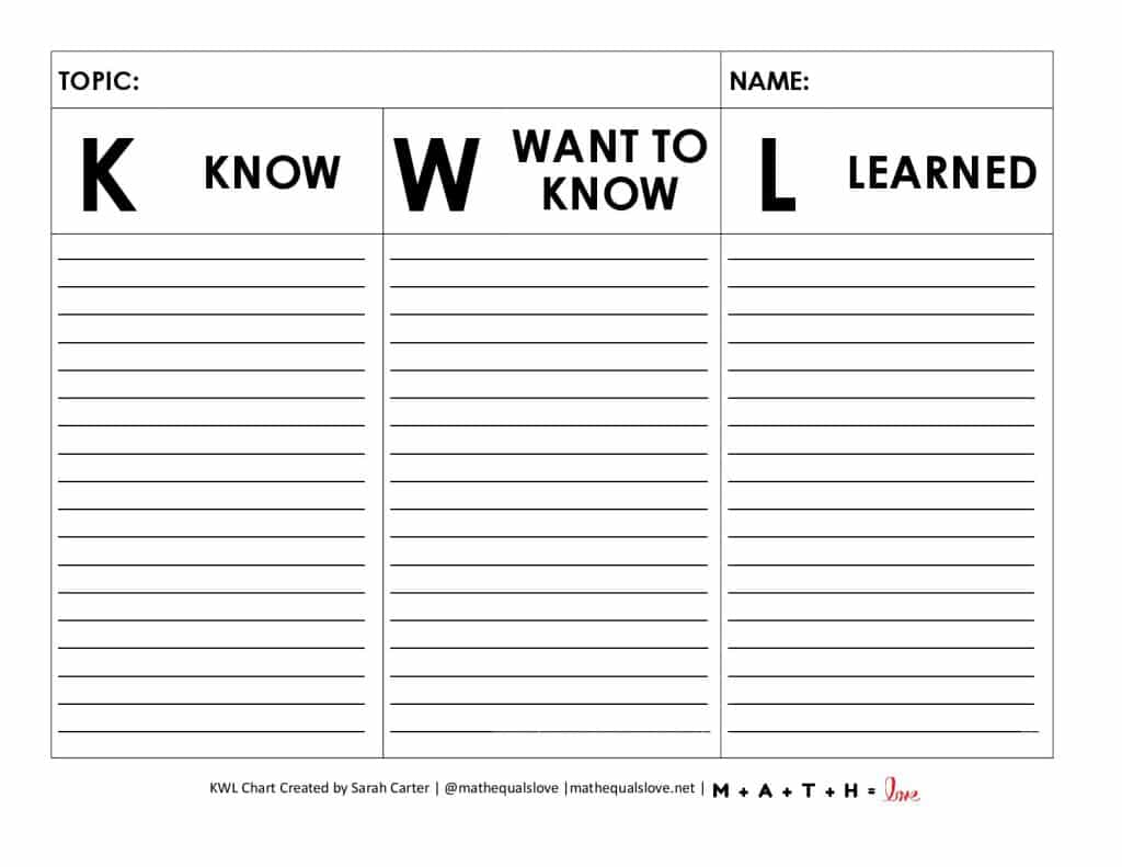 printable kwl chart pdf graphic organizer 