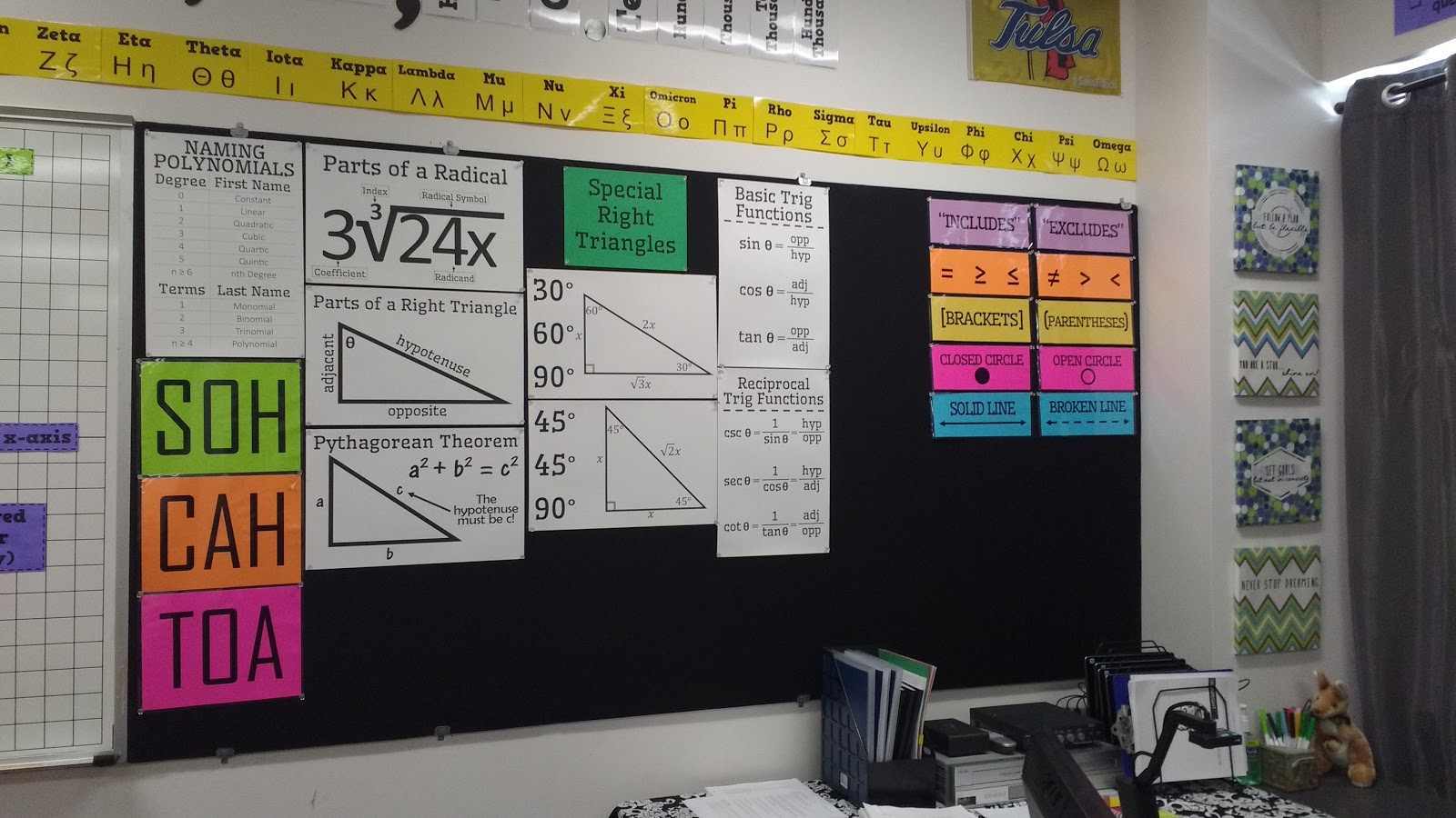 math reference bulletin board