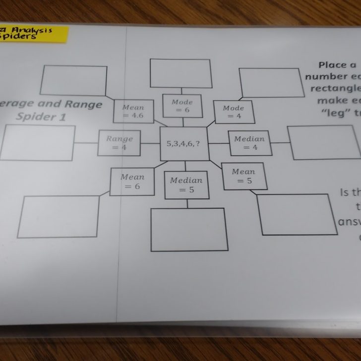 mean, median, mode, and range spider puzzles inside plastic pocket.