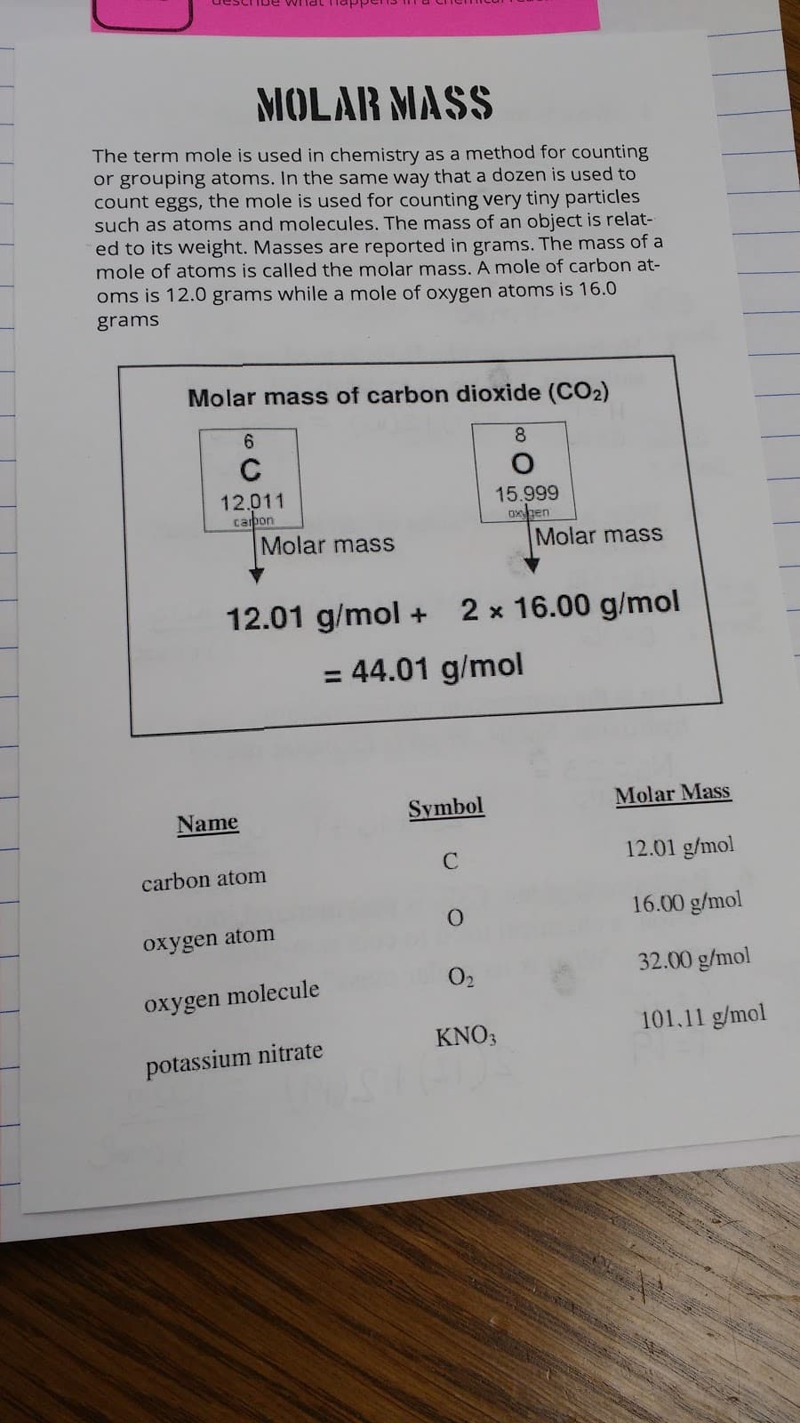 Chemistry Molar Mass Foldable.