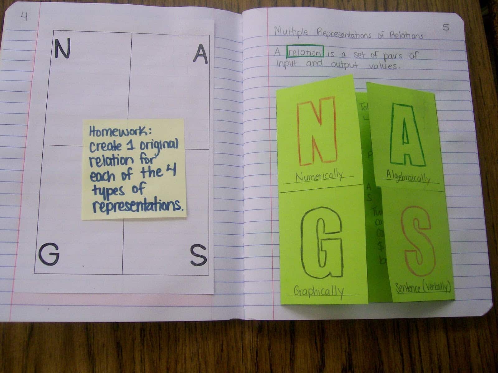 multiple reprsentations of relations notes.